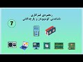 زنجیرەی فێرکاری ناساندنی کۆمپیوتەر و پارچەکانی ٢٠٢٤ ٧ Introducing PC Components 7 