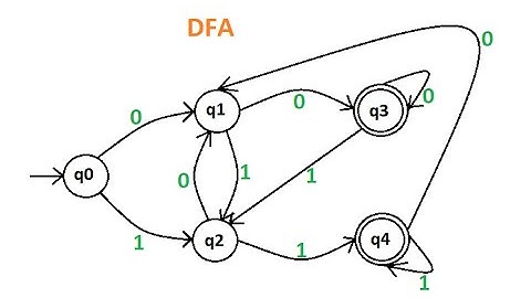 Deterministic Finite Automaton for PASCAL in C