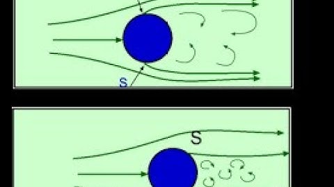 Flow over Immersed Bodies