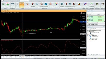 T3 CCI - Vertex FX Indicator