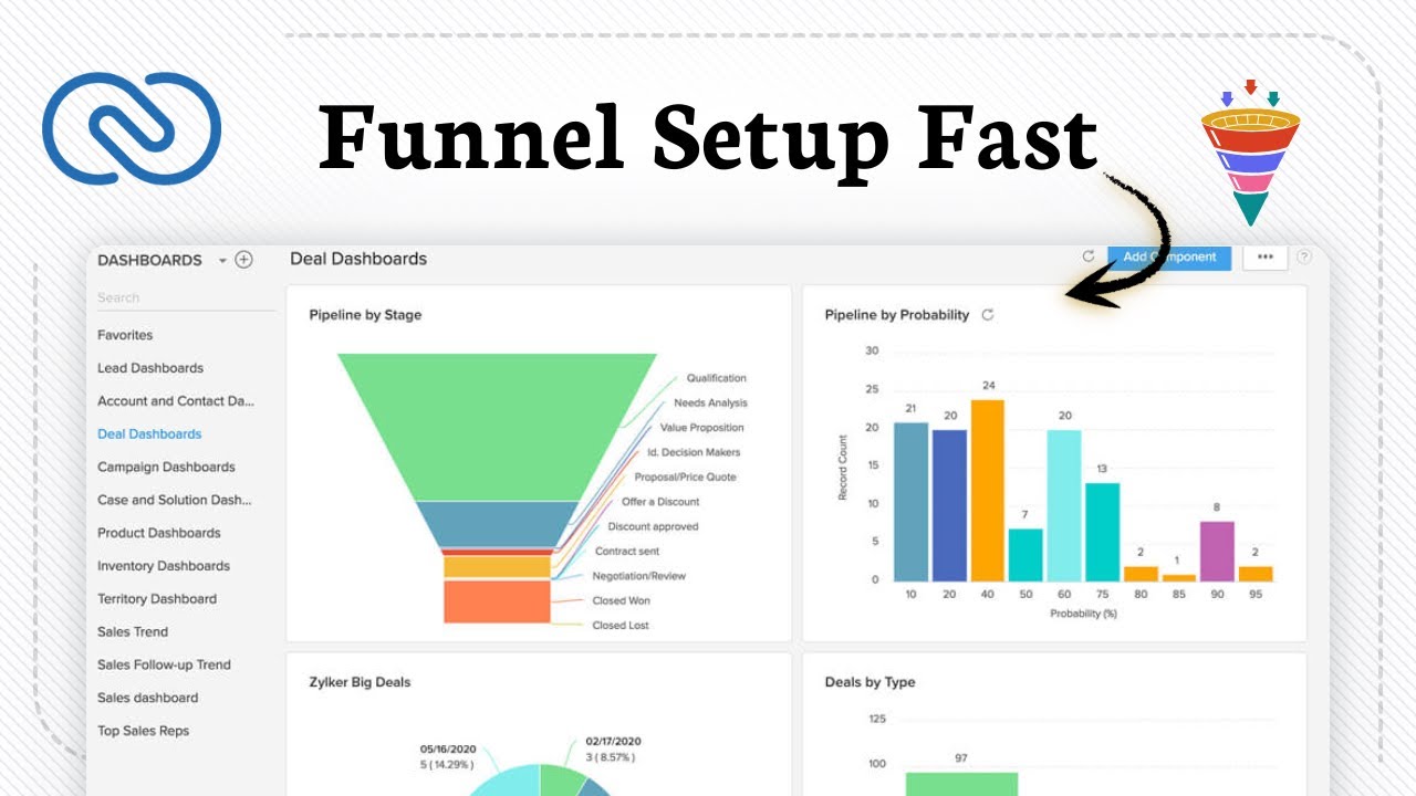 How to Set Up & Use Sales Funnels in Zoho CRM - YouTube