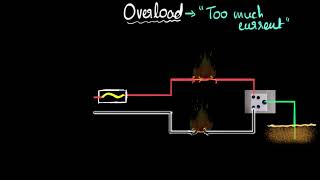 Overload & short circuit  Domestic circuits