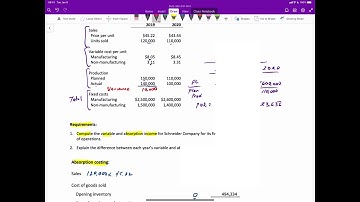 Management Accounting: Absorption Costing vs Variable Costing Income Statement I