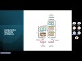 Introduction of Transformer Models in Image Classification/Computer Vision Tasks.