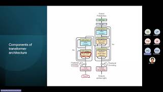 Introduction of Transformer Models in Image Classification/Computer Vision Tasks.