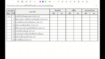วิเคราะห์รายการค้า แบบละเอียด และเข้าใจง่าย |EP.60 | แบบฉบับ Ammy