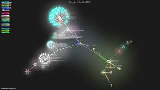 GaiaNet-AI/gaianet-node - Gource visualisation