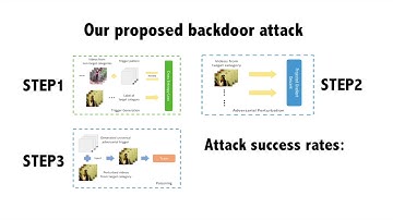 Clean-Label Backdoor Attacks on Video Recognition Models
