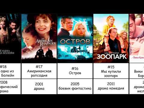 ТОП 20 Лучшие фильмы со Скарлетт Йоханссон