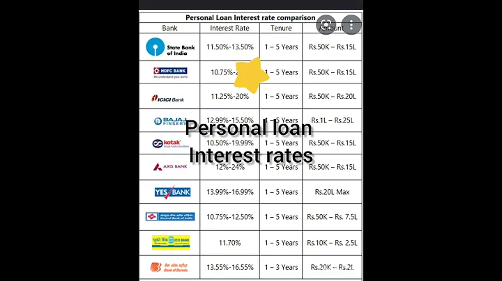 personal loan interest rates | all bank personal loan rate interest| bank interest rates - DayDayNews