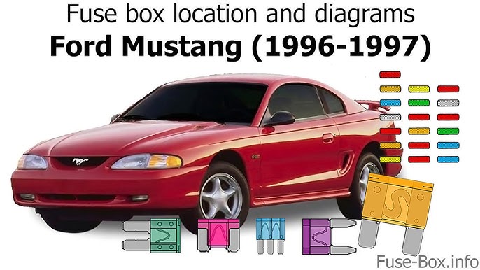 Ford Mustang (1994-1998) Fuse Box Diagrams - YouTube | 1998 Mustang Interior Fuse Diagram | | YouTube