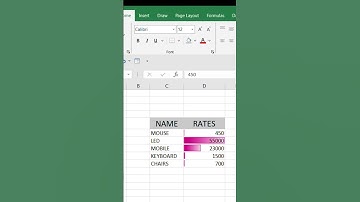 ✅ Use Conditional Formatting in Excel #music #accountingsoftware  #excel fullcourse#conditioning l
