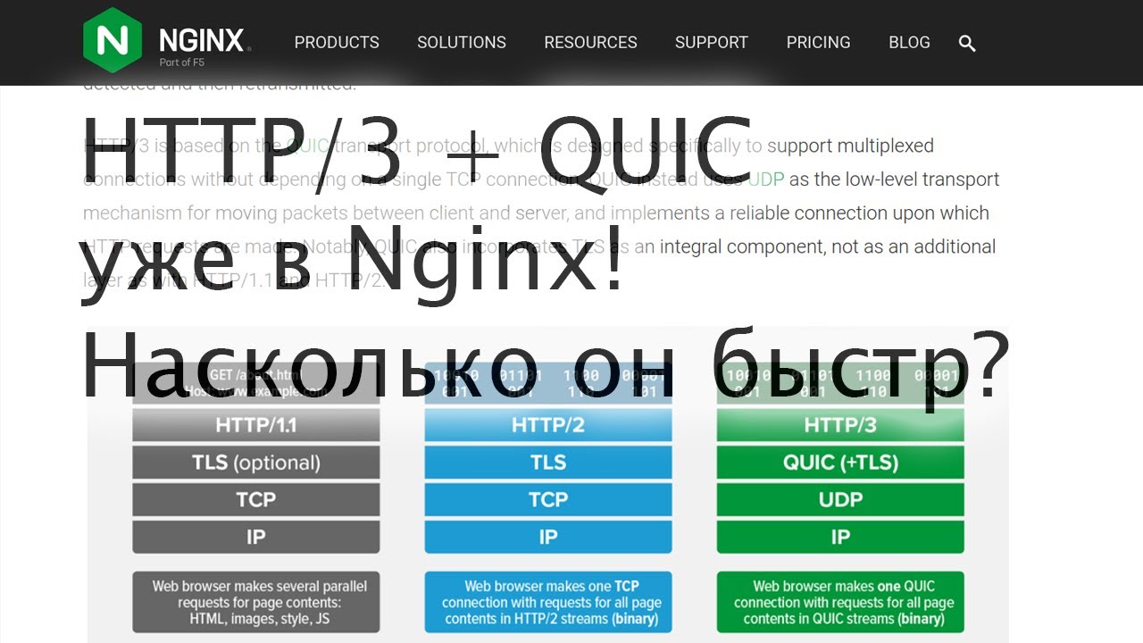 Quic nginx org. Quic скорость. quic.