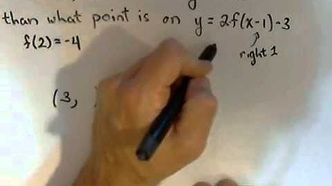 Moving a Point - Transformations of Functions