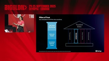 Building Trust: The Foundation of Data-Driven Success