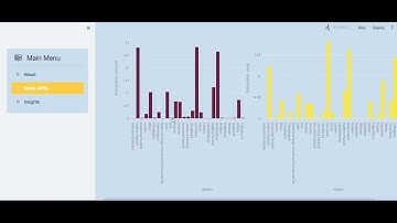 Phonepe Pulse Data Visualization and Exploration : A User-Friendly Tool Using Streamlit and Plotly