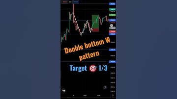 31 Jan nifty50 double bottom W pattern #optionstrading #subhstock