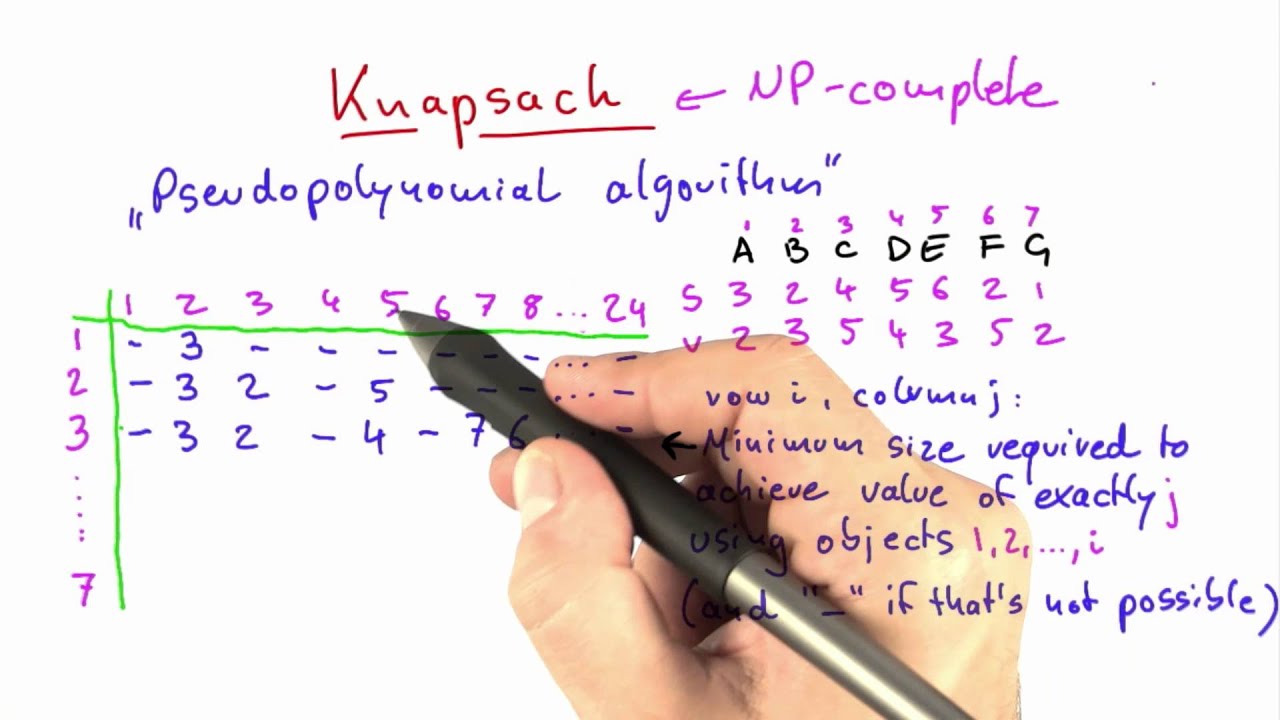 Pseudopolynomial Algorithm For Knapsack Intro to Theoretical Computer Science - YouTube