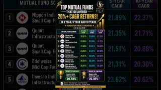 TOP MUTUAL FUNDS WITH 20%+ CAGR RETURNS in 3 YEAR , 5 YEAR &amp; 10 YEARS |