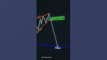 Rising wedge pattern📈📉 #motivation #tradesetup #trading #pattern #success #chartpatterns #success