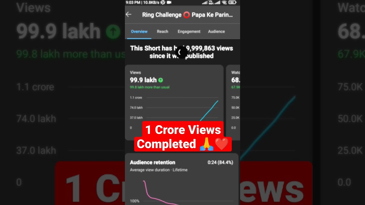 1 Crore Views Completed 🙏❤️ 