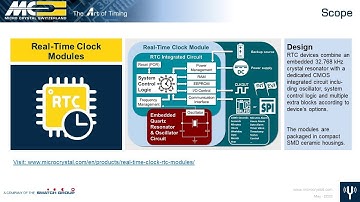 Micro Crystal Portfolio Part III RTCs