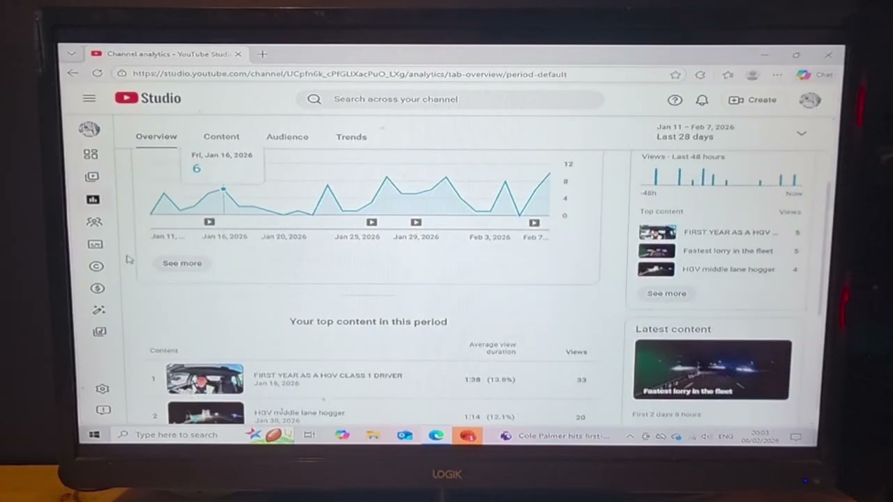 1st month as a Youtube creator