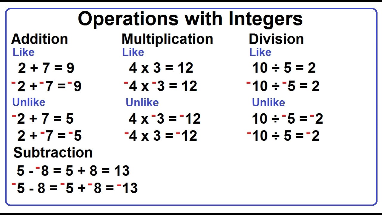 Integer Operations With Rational Numbers Worksheet