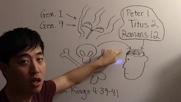 Legalizing Marijuana in the Bible - Dr. Gene Kim