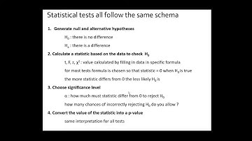Basic statistics theory 46 by VIB Bioinformatics Core