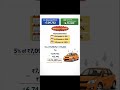 Why IDV Is Lower Than Ex-Showroom Price in Car Insurance 🚗 Understand IDV Before Buying a New Policy