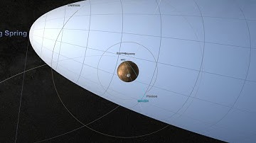 Mars Fleet and Comet Siding Spring