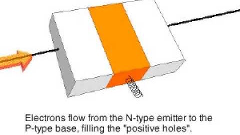 Fsc part 2 chapter 18 Transistor as an amplifier