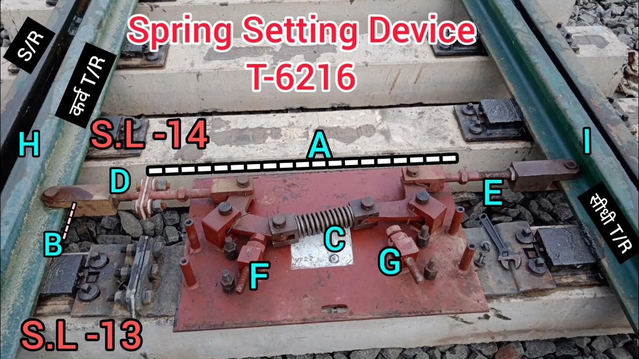 Discription of Spring Setting device YouTube
