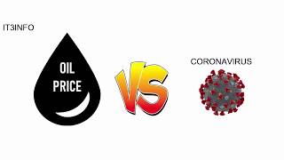 Coronavirus vs Oil Price #stayhome #oilprice