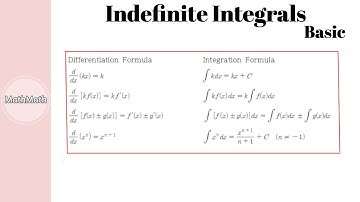Integration - HOW TO: Indefinite Integrals (Basic Level)