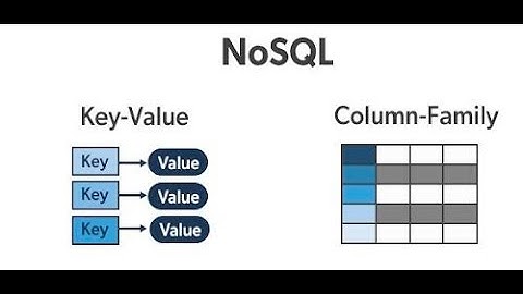 NoSql - API Social Network(Back-End)