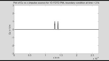 Program16C 1D FDTD (impulse source) with Perfectly Matched Layer boundary condition