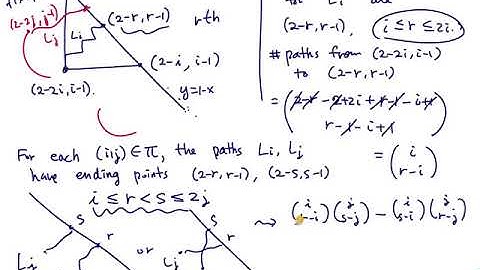[Topics in Combinatorics] Lecture 18. Various objects related to ASM