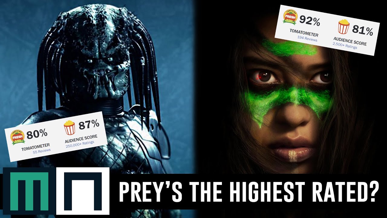 Rotten Tomatoes on X: A special look at #PreyMovie (92%) focuses on the  Predator's first time on Earth.  / X