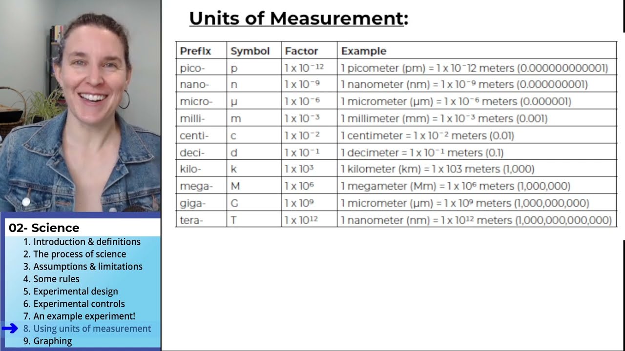 ⁣Science 8- Units of measurement