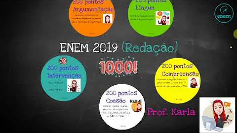 Como é somada a nota da redação do Enem?