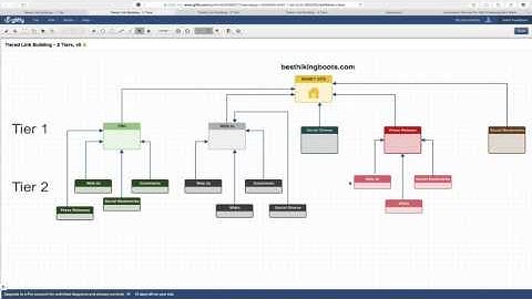 Rankwyz Tutorial - Part 2 - What is Tiered Link Building