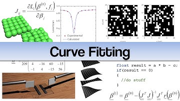 Curve Fitting