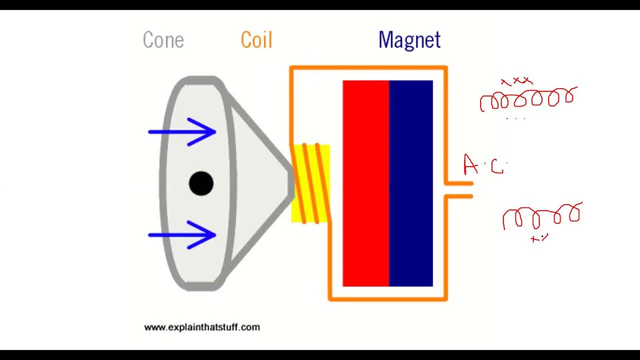 2 Relay, Circuit Breaker, Loudspeaker