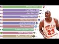 NBA Points-per-game Leaders (1997-2019)
