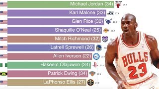 NBA Points-per-game Leaders (1997-2019)