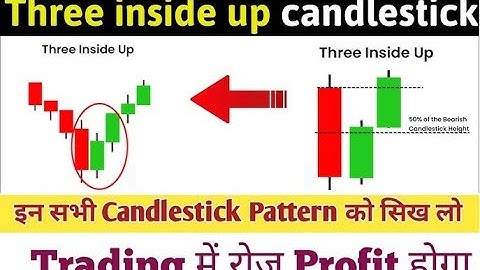 Three inside up candlestick pattern | Candlestick Analysis in Hindi | option trading