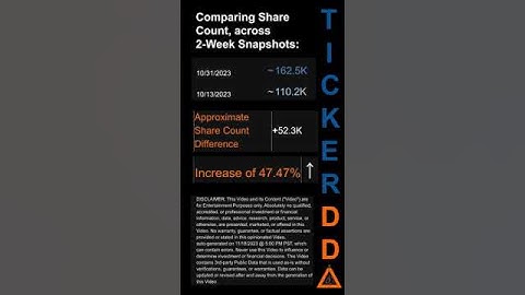 $CBUS Short Interest for the 2 week period ending on  31 Oct 2023 #CBUS #shortinterest #usstock