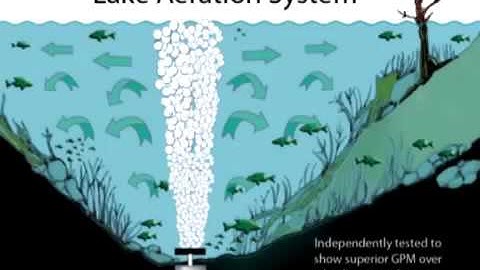 Kasco Robust Aire Video - Living Water Aeration